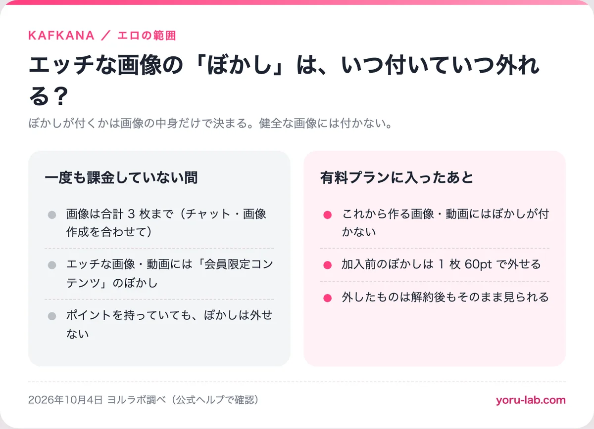 ぼかしが付く条件と外れる条件の図